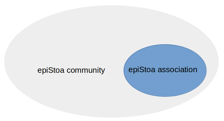 epiStoaCommunityAndAssociation.png